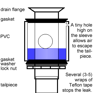 A small hole is drilled near the top of the PVC sleeve to allow the trapped air to escape.  Teflon tape is applied liberally to block the leak.