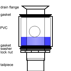 Illustration of standing water and air pockets in the PVC sleeve.